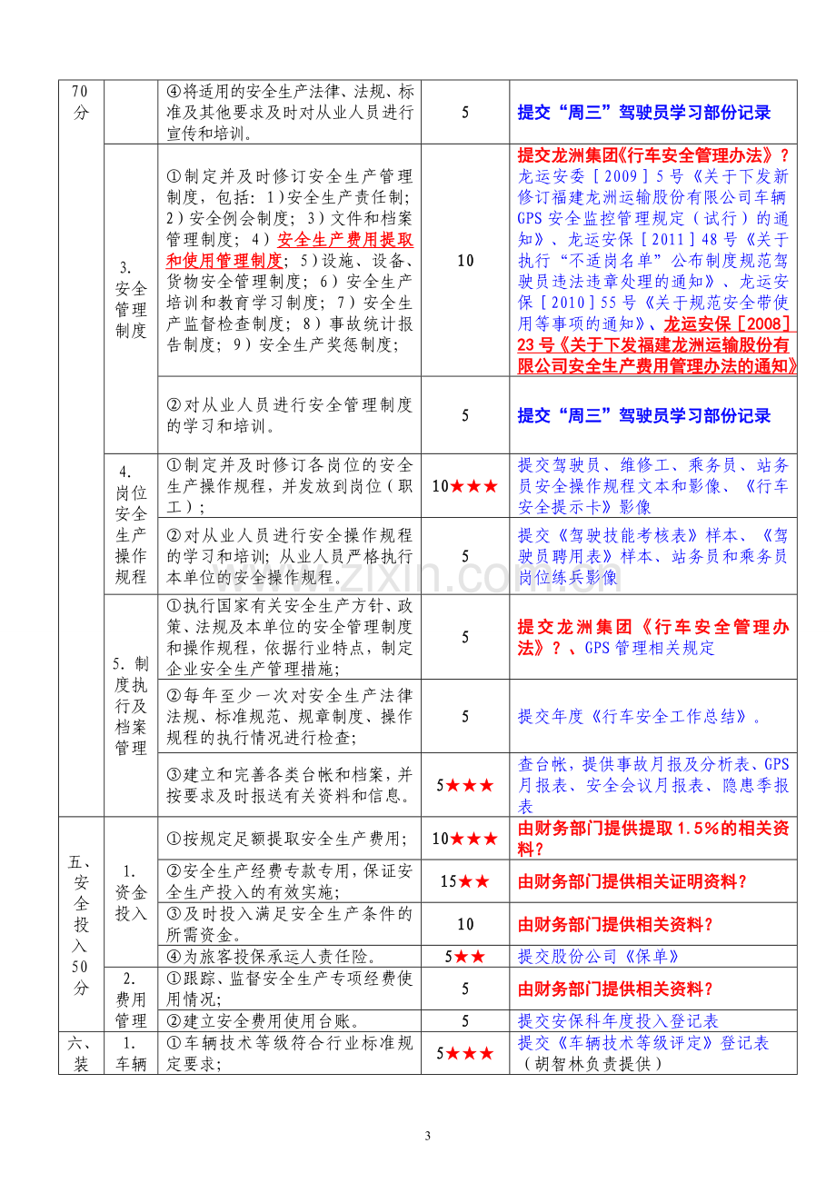 长汀分公司道路旅客运输企业安全生产达标考评指标.doc_第3页