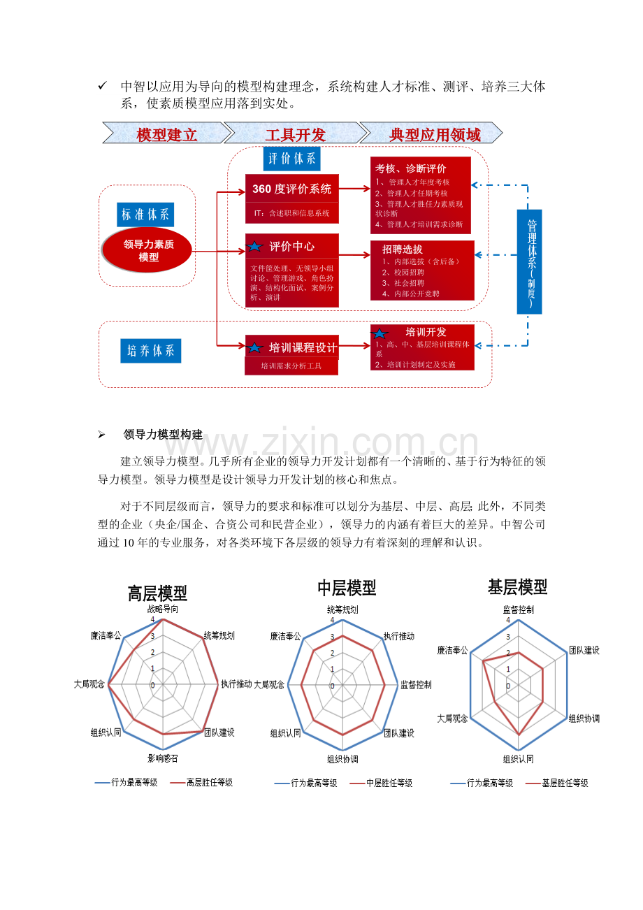 产品及服务宣传册资料企业胜任能力模型构建咨询20130320byEva1.docx_第2页