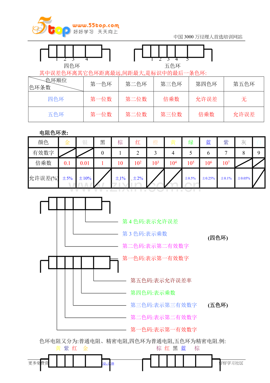 电子零件基本知识训练教材.doc_第2页