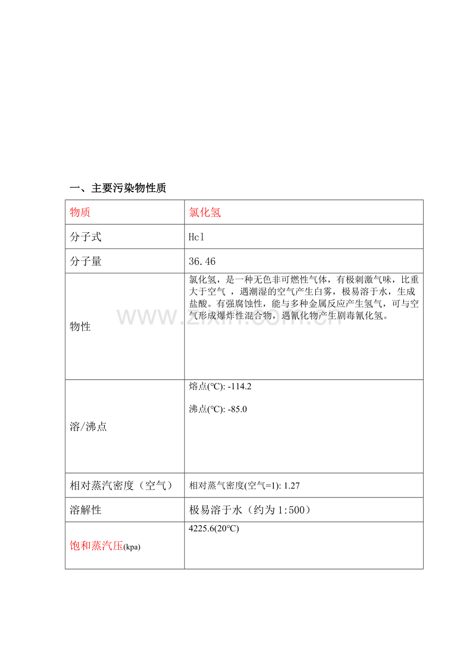 氯化氢废气处理方案介绍.doc_第2页