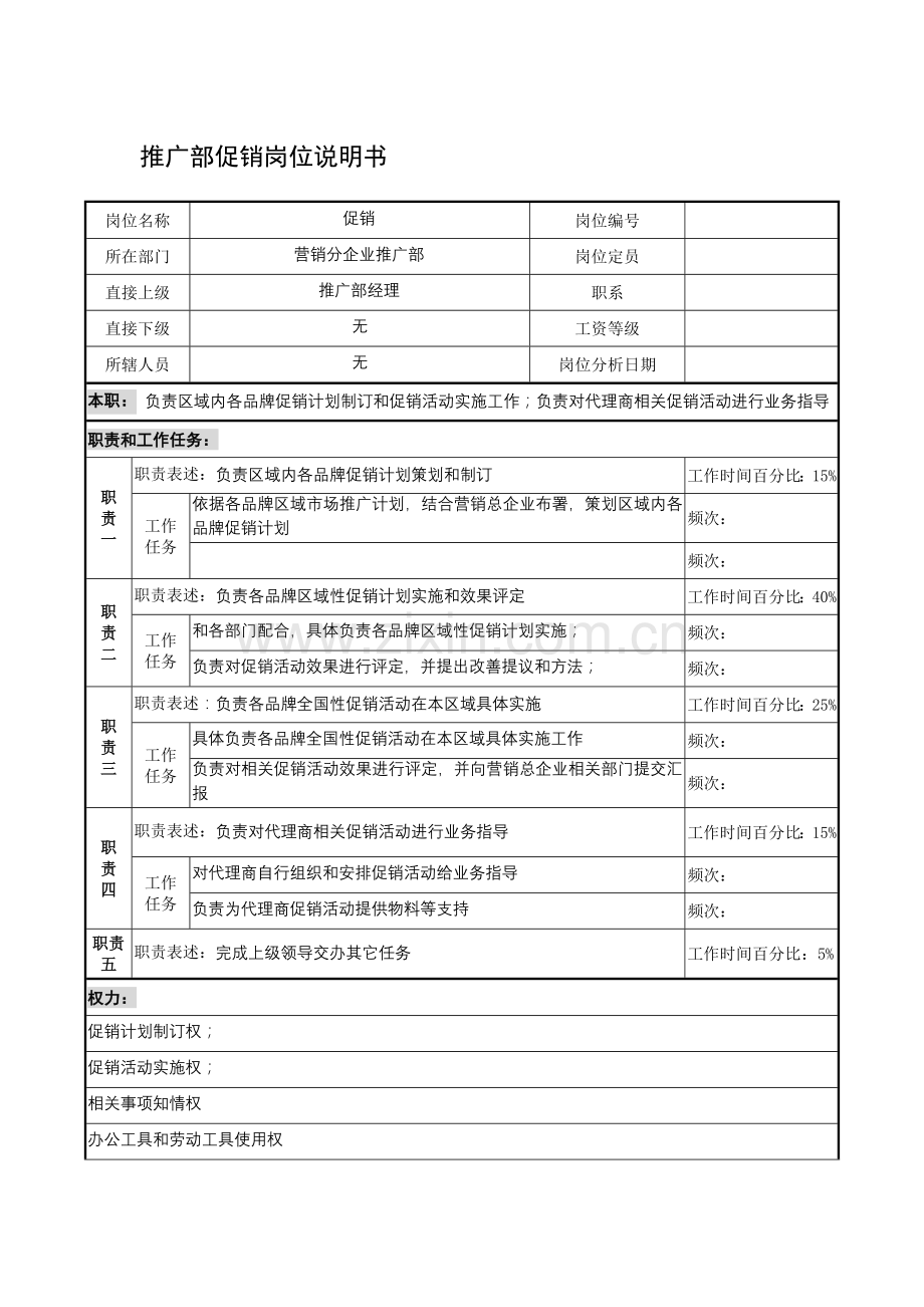 制鞋企业推广部促销岗位说明书样本.doc_第1页