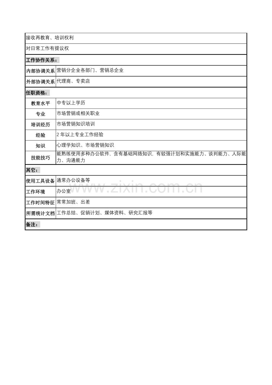 制鞋企业推广部促销岗位说明书样本.doc_第2页