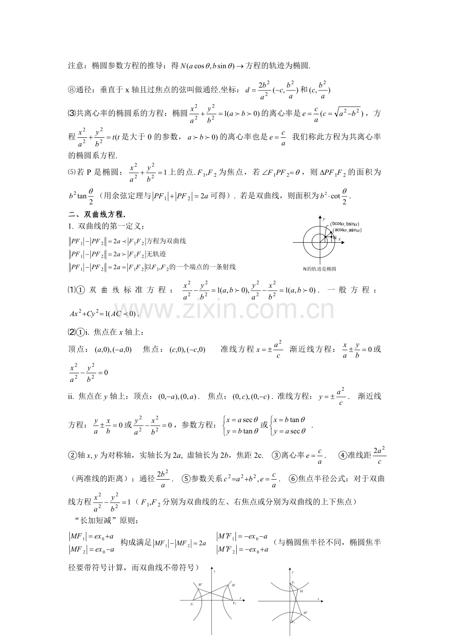 高考数学总结精华版圆锥曲线方程wuhao.doc_第2页