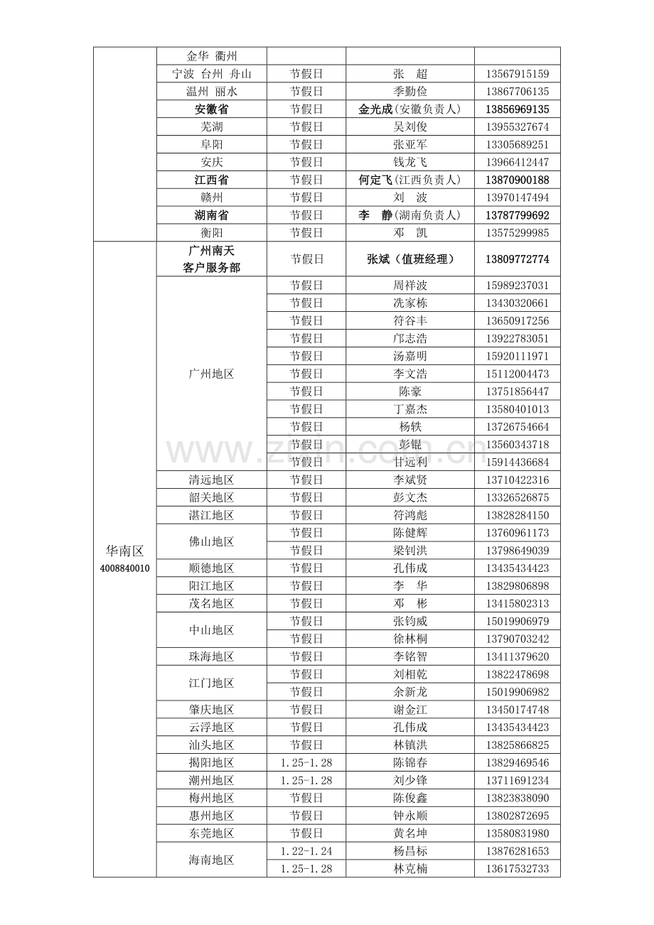 南天售后服务体系春节值班表.doc_第3页