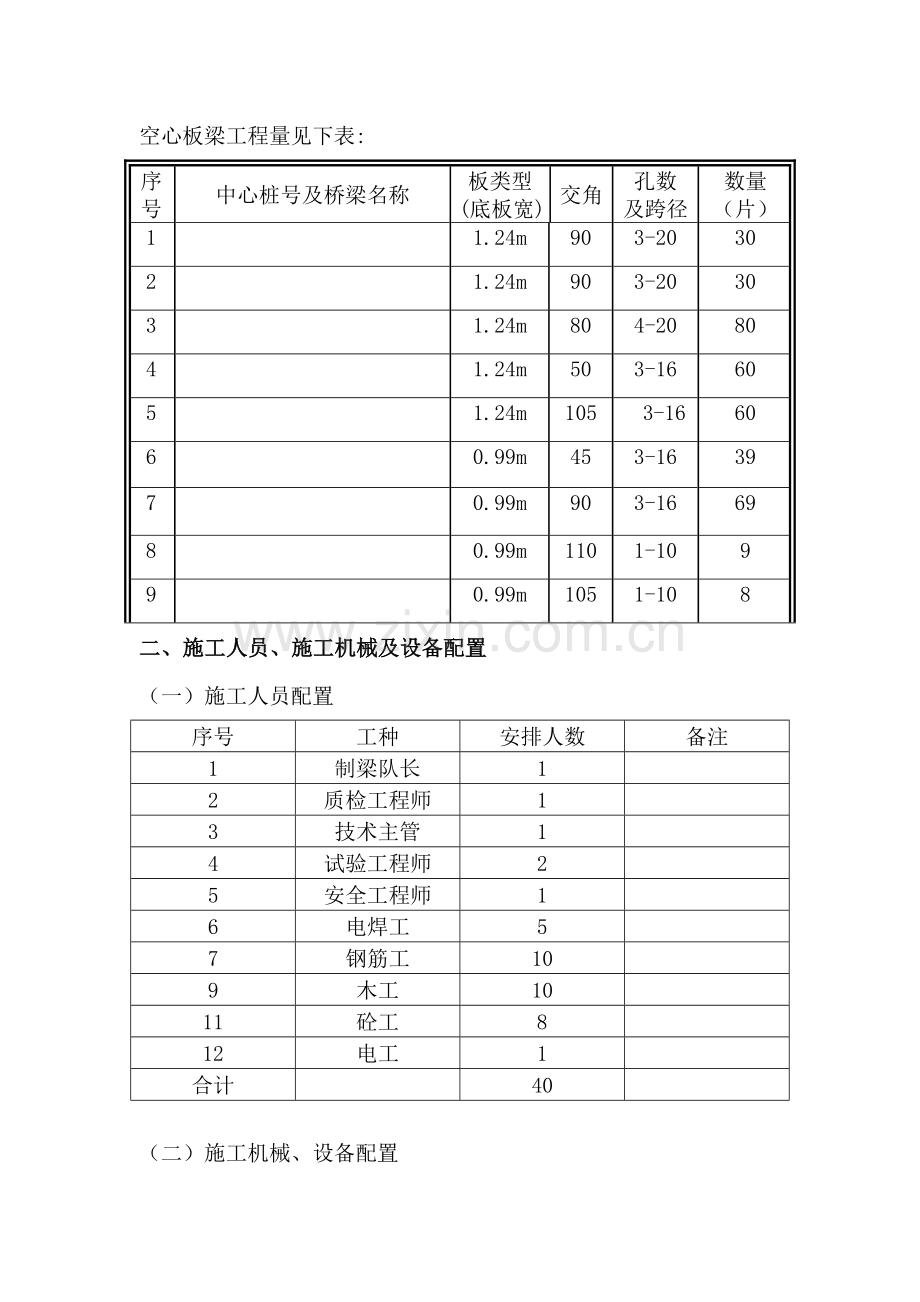 预制空心板梁首件工程施工总结.doc_第3页