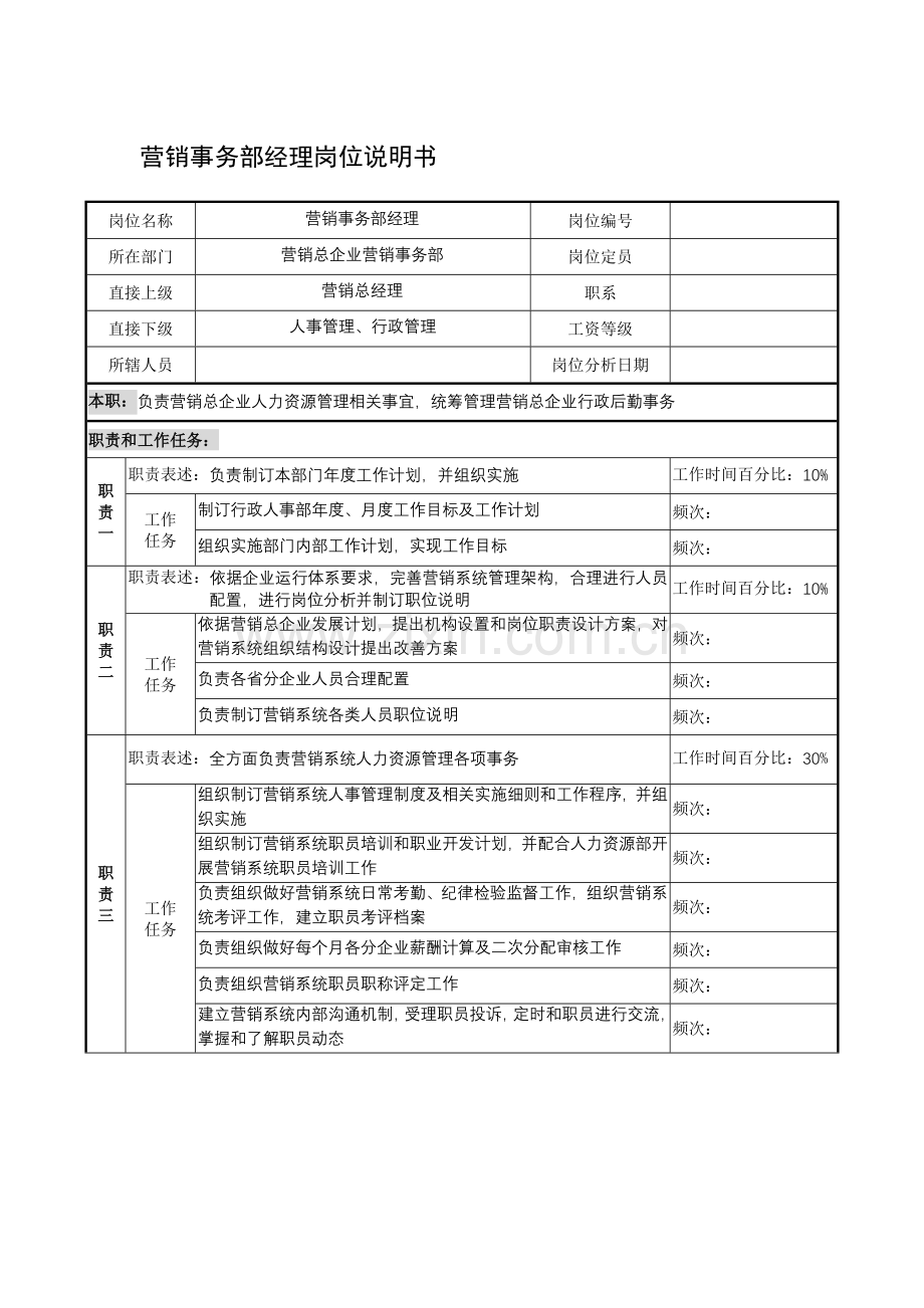 制鞋企业营销事务部经理岗位说明书样本.doc_第1页