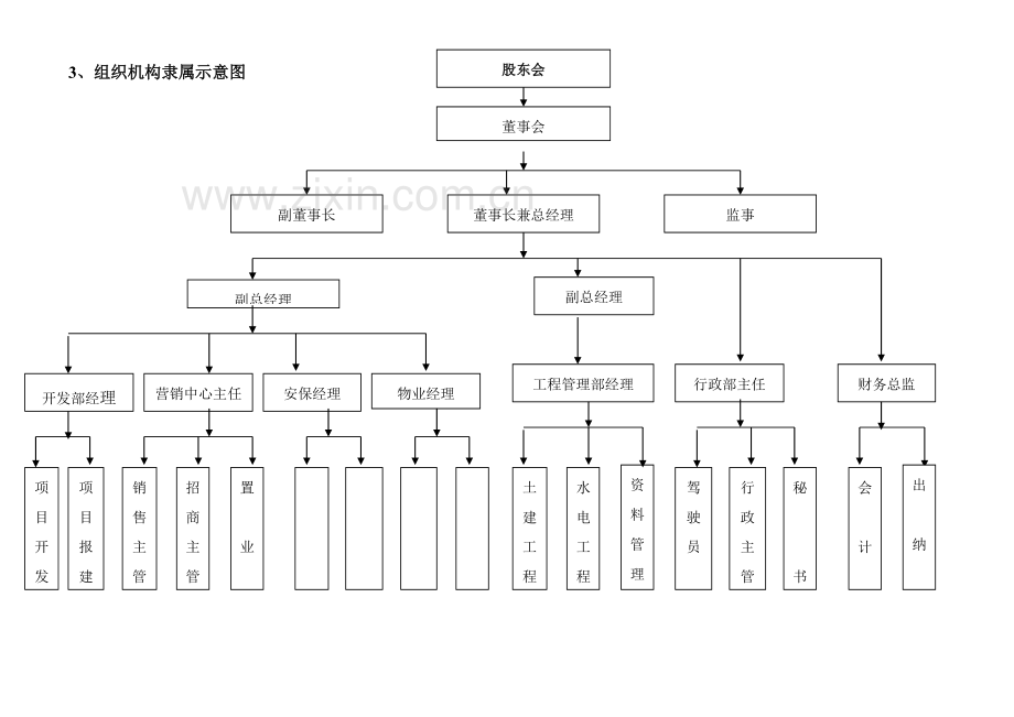 公司组织机构管理制度汇编样本.doc_第2页