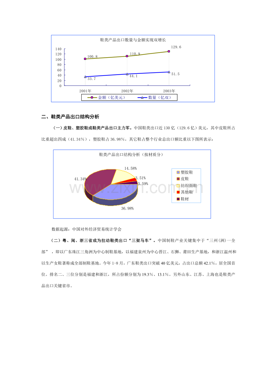 鞋类行业研究报告样本.doc_第2页