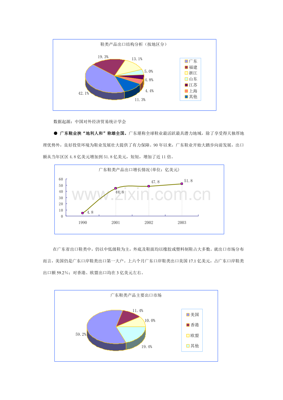 鞋类行业研究报告样本.doc_第3页