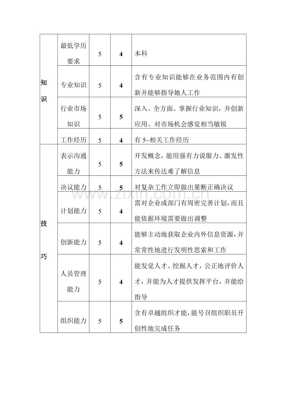 公司经营副总经理职位说明书样本.doc_第3页