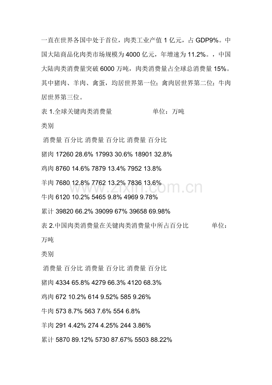 年肉类食品行业研究报告样本.doc_第2页