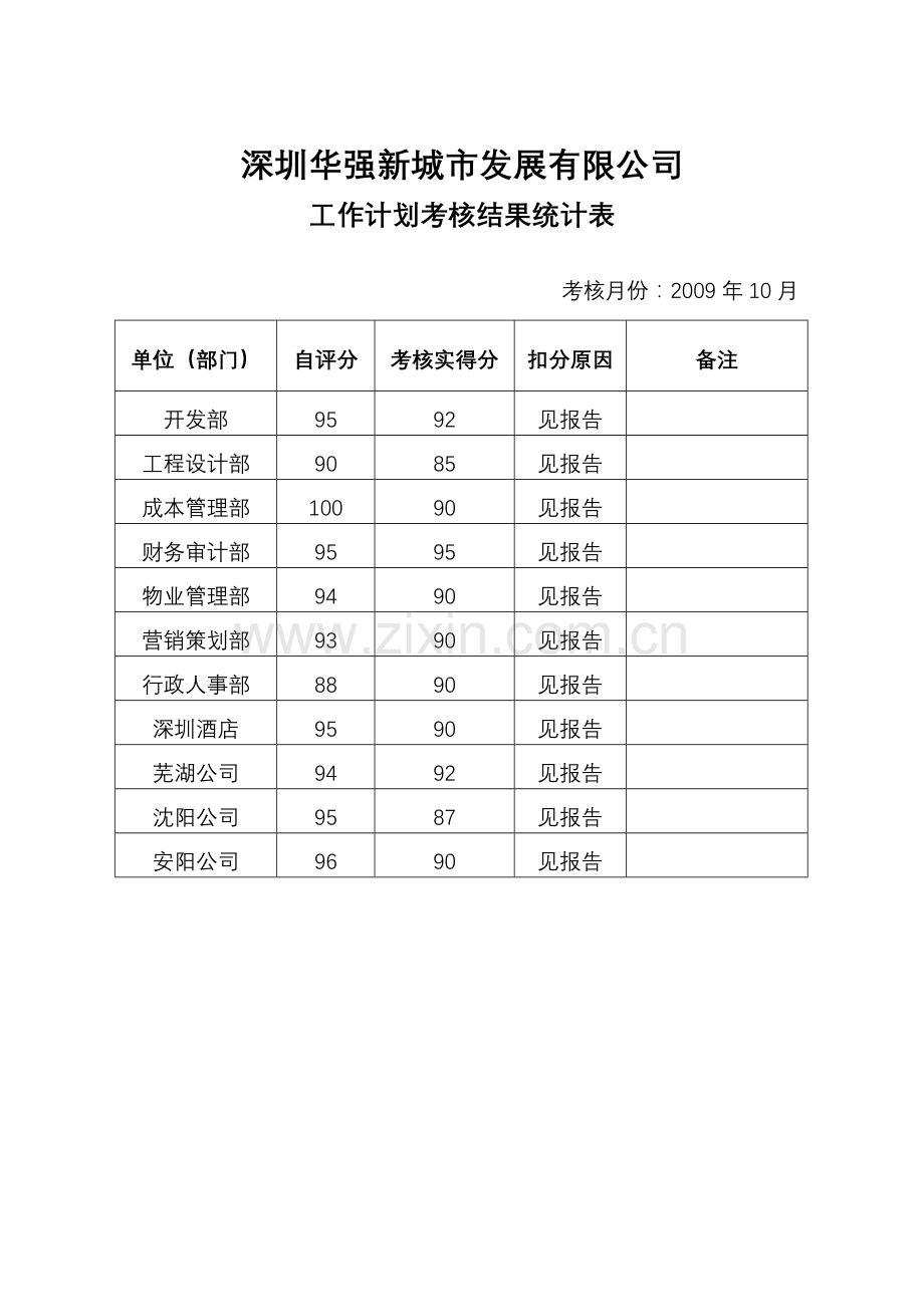 10月份工作完成情况报告.doc_第1页