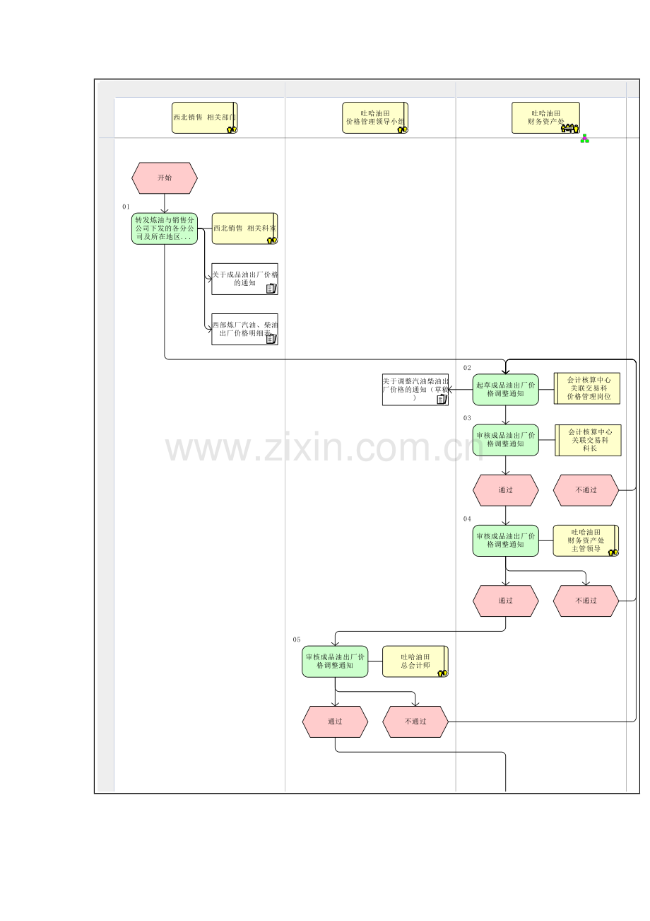 成品油价格管理流程图样本.doc_第2页