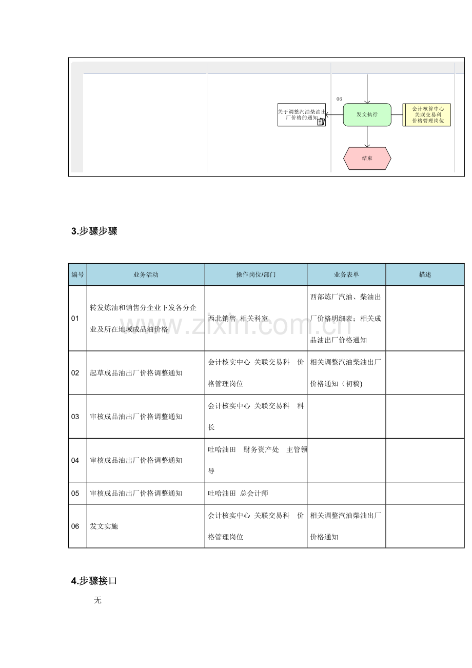 成品油价格管理流程图样本.doc_第3页