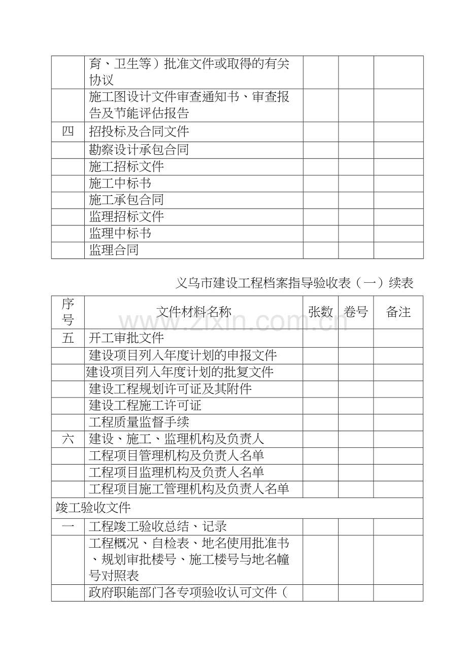 义乌市建设工程档案指导验收表一.doc_第2页