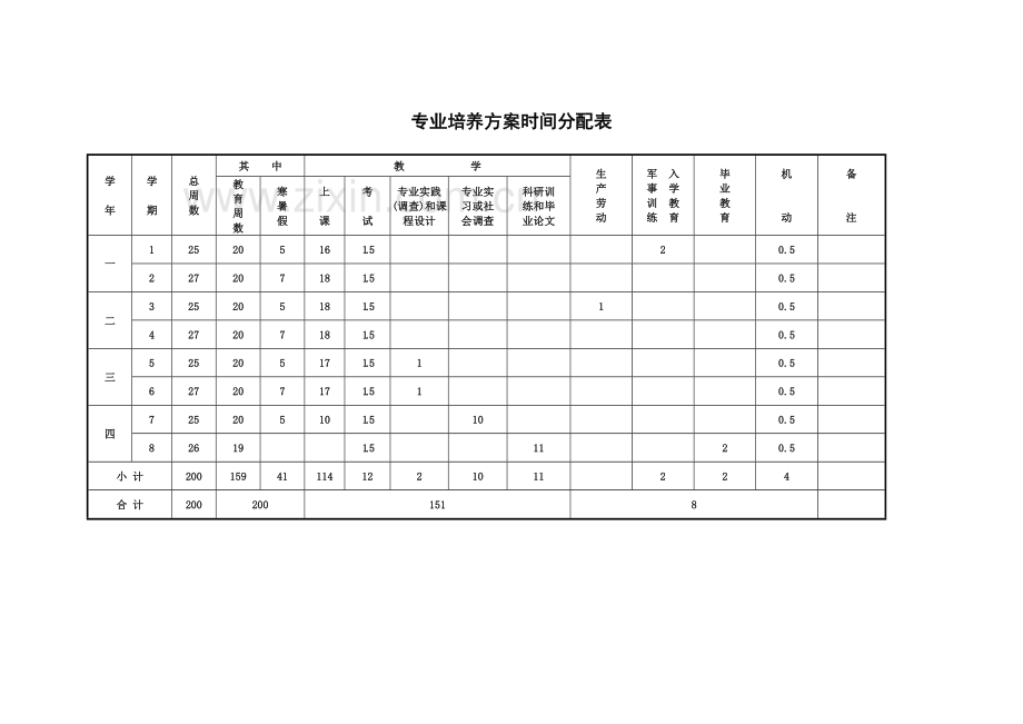 管理学院物流管理本科专业人才培养方案.doc_第3页