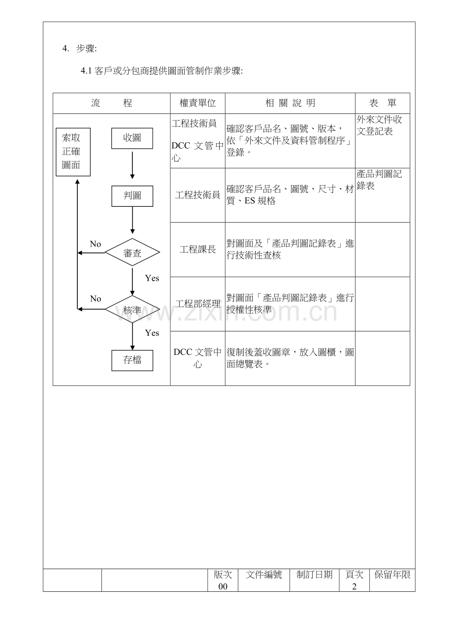 企业图面管制方案样本.doc_第2页