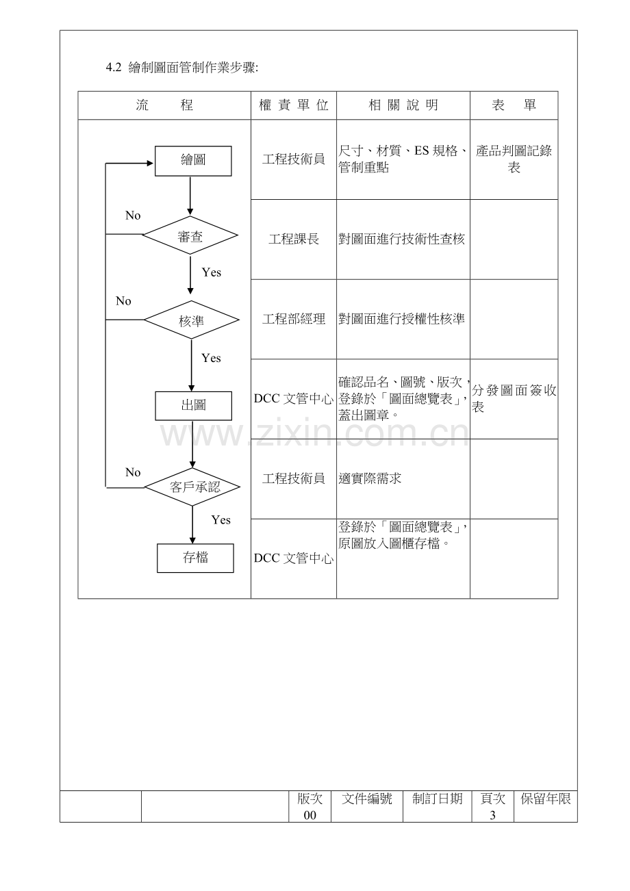 企业图面管制方案样本.doc_第3页