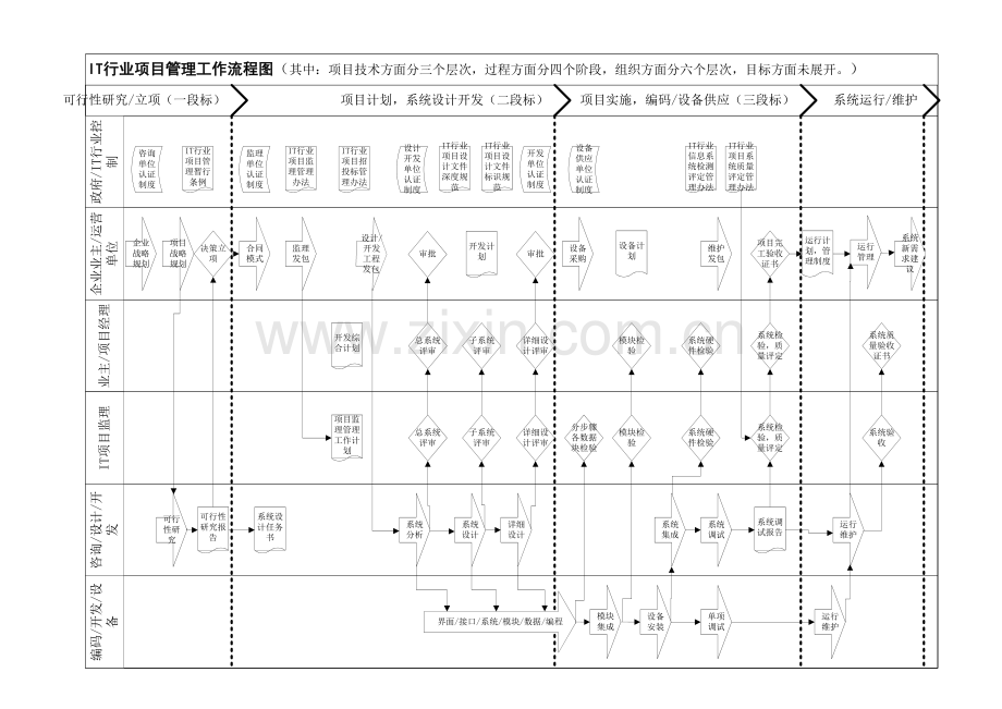 项目管理流程图样本.doc_第1页