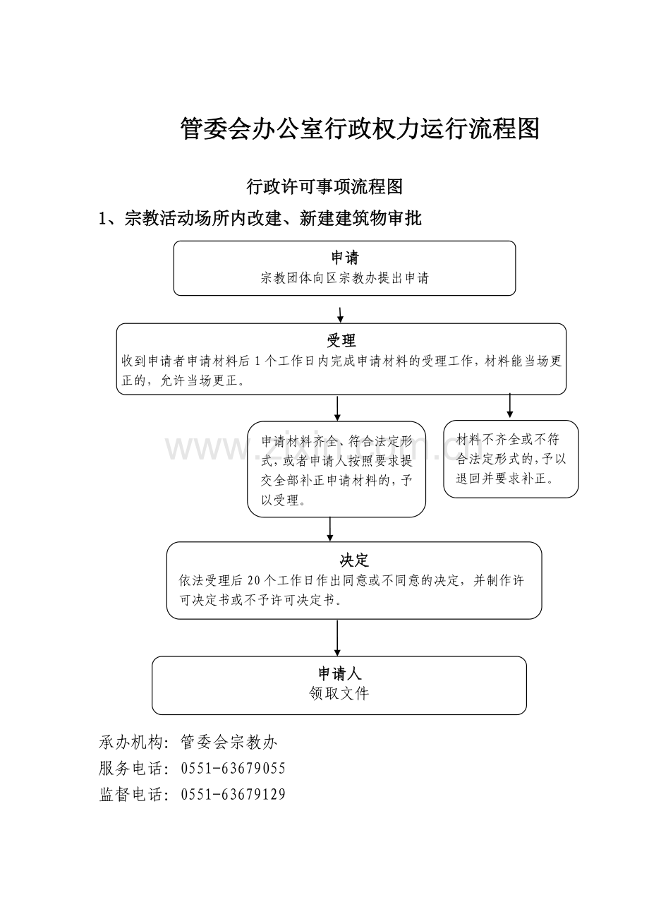 管委会办公室行政权力运行流程图.doc_第1页