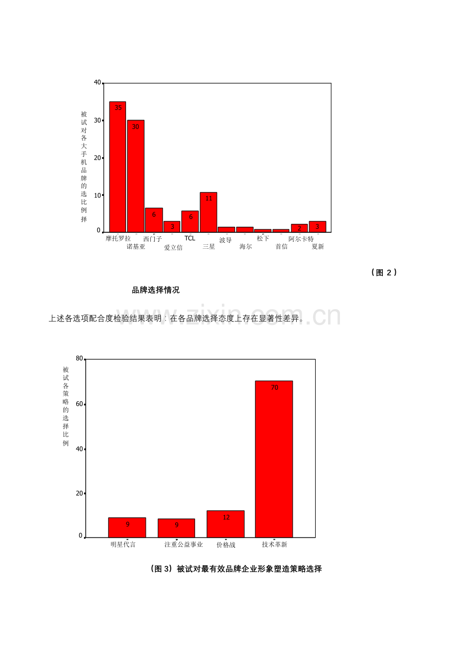 大学生手机消费调查报告样本.doc_第3页