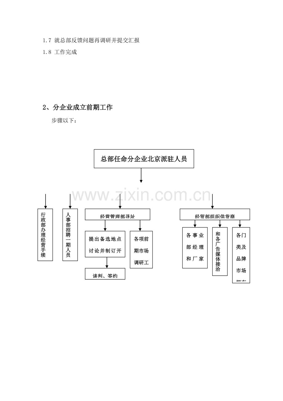 开业工作管理流程样本.doc_第3页