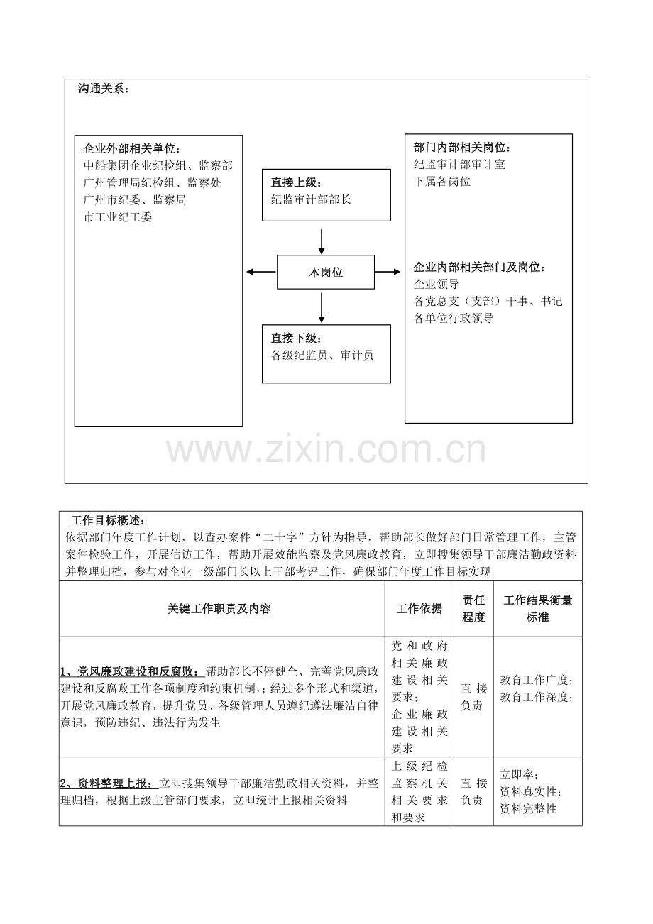 审计部部长助理岗位说明书样本.doc_第2页