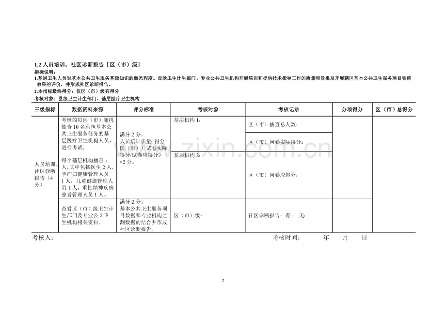 基本公共卫生考核评分工具表1.doc_第2页