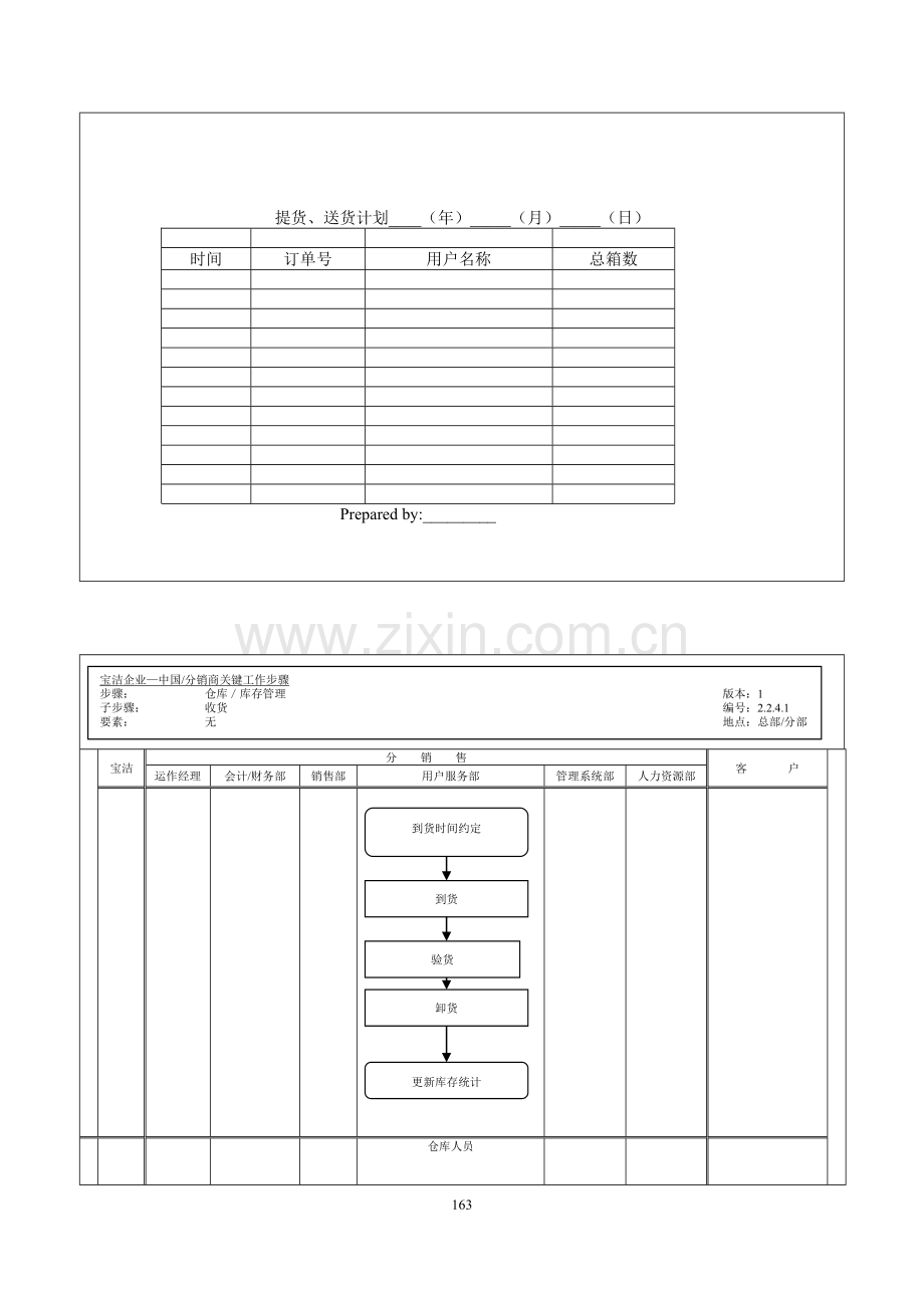 企业收货管理流程图样本.doc_第1页