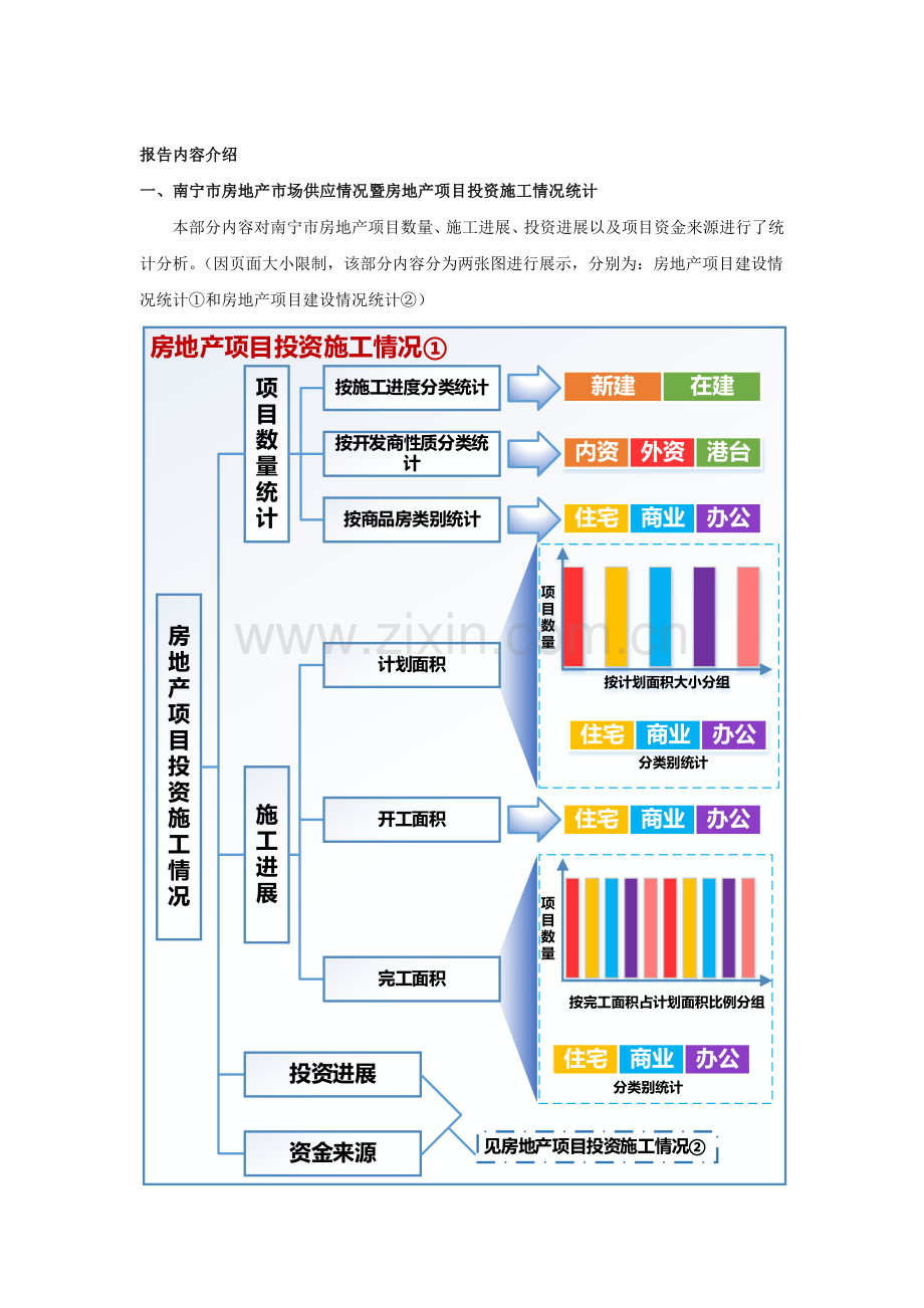 南宁市房地产市场统计分析报告.docx_第3页