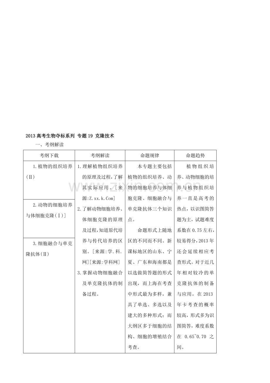 届高考生物复习夺标学案：专题19克隆技术.doc_第1页