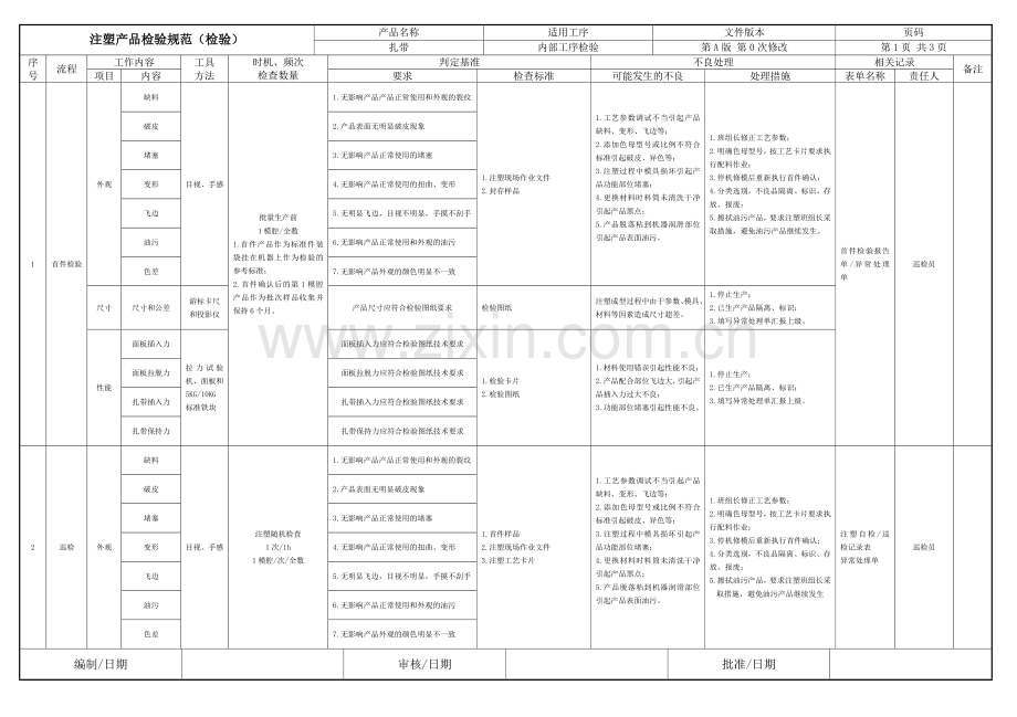 产品检验规范扎带.doc_第1页