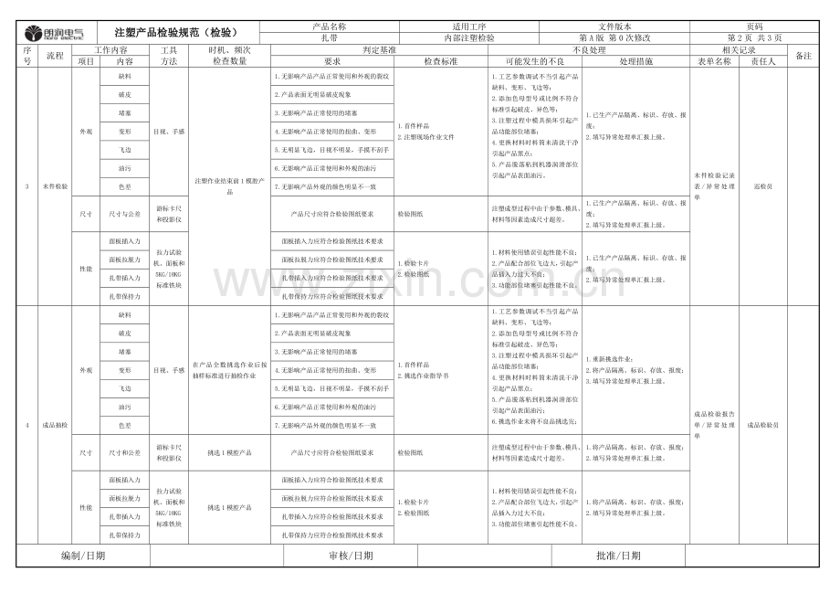 产品检验规范扎带.doc_第2页