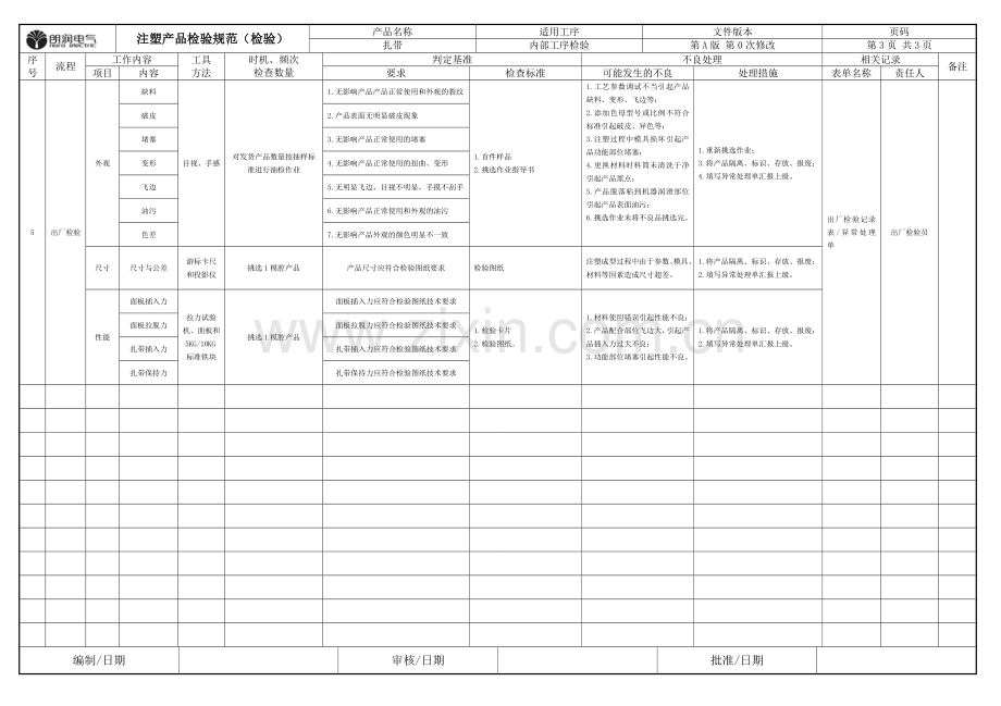 产品检验规范扎带.doc_第3页