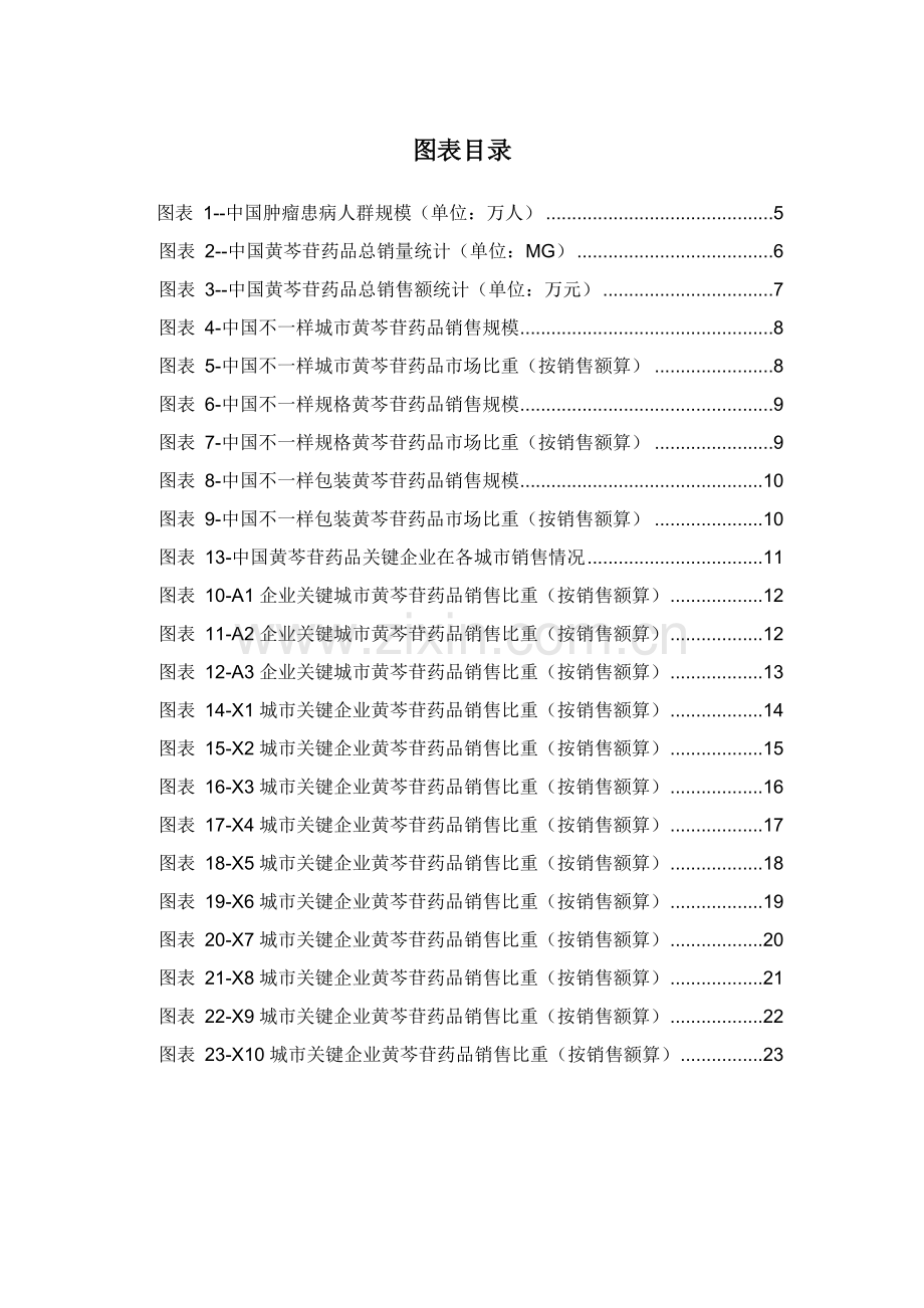 黄芩苷药品销售数据市场调研报告样本.docx_第3页