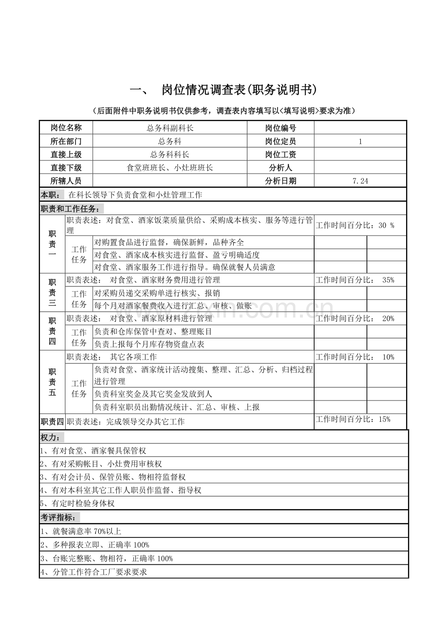 总务科副科长职务说明书样本.doc_第1页