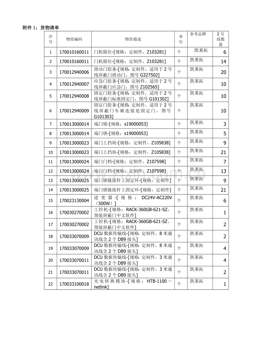 单一来源采购谈判文件苏州轨道交通.doc_第3页