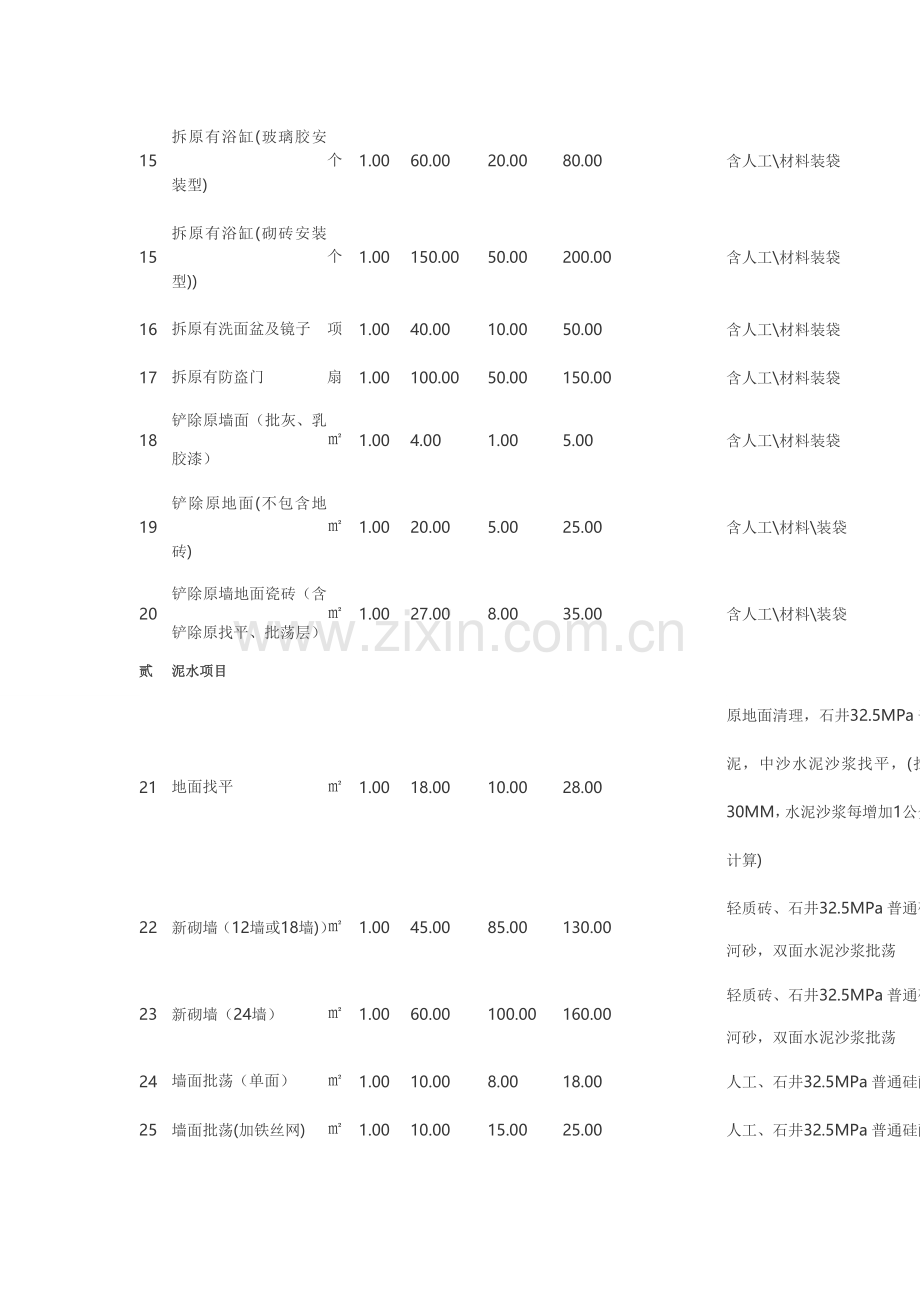 超详细室内装修预算报价表.doc_第2页