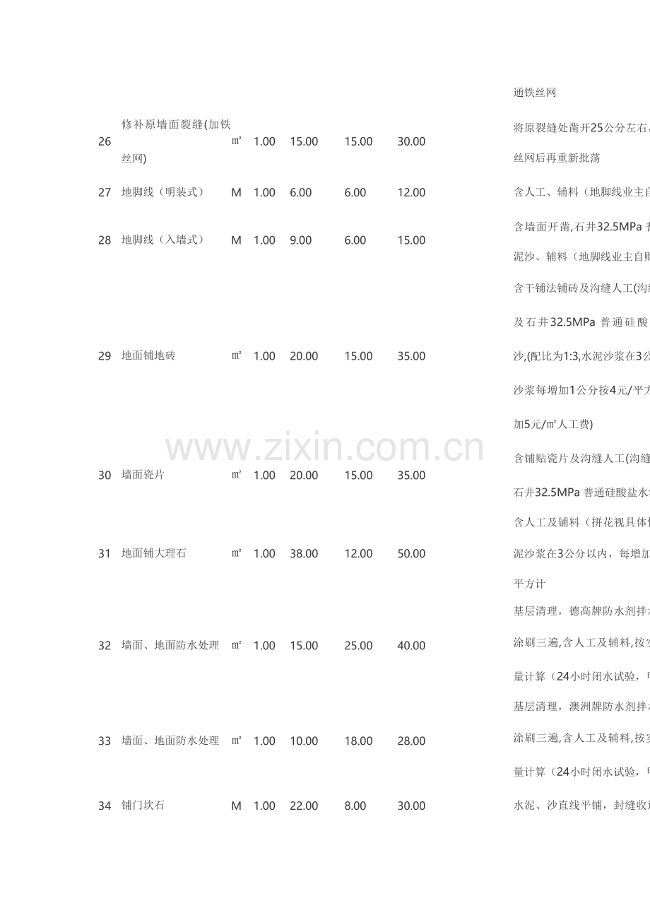 超详细室内装修预算报价表.doc_第3页