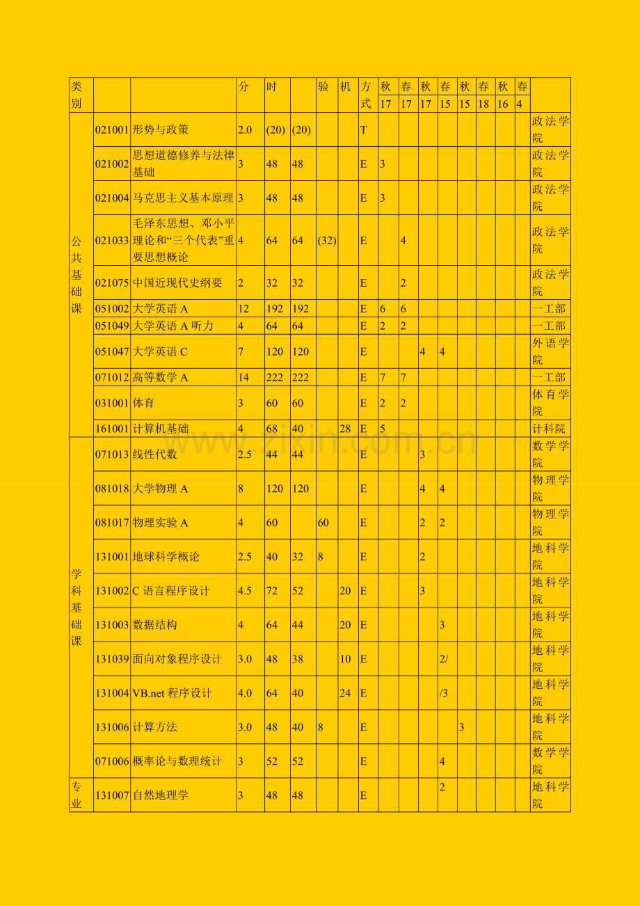 长江大学地理信息系统专业本科人才培养计划.doc_第2页