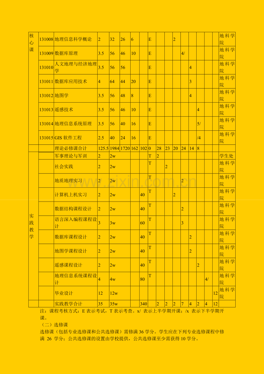 长江大学地理信息系统专业本科人才培养计划.doc_第3页