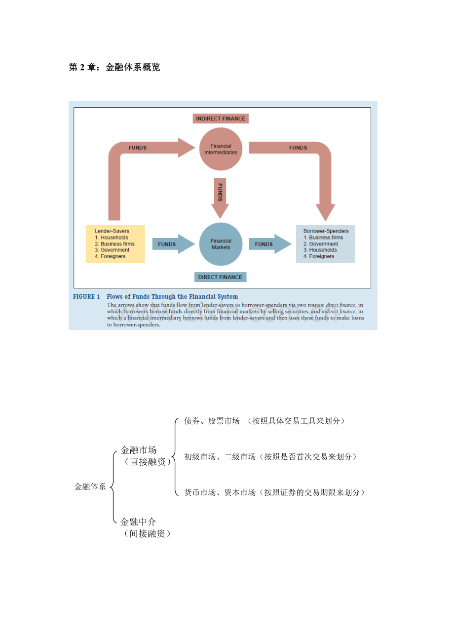 米什金货币金融学第十版摘要笔记介绍1.doc_第1页