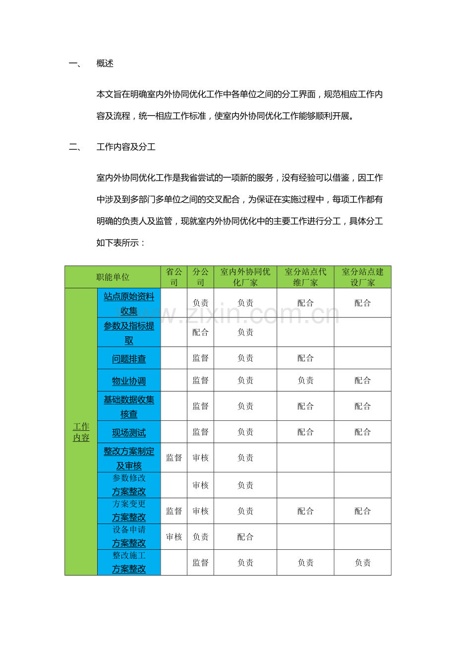 室内外协同优化工作内容分工及工作流程.doc_第2页