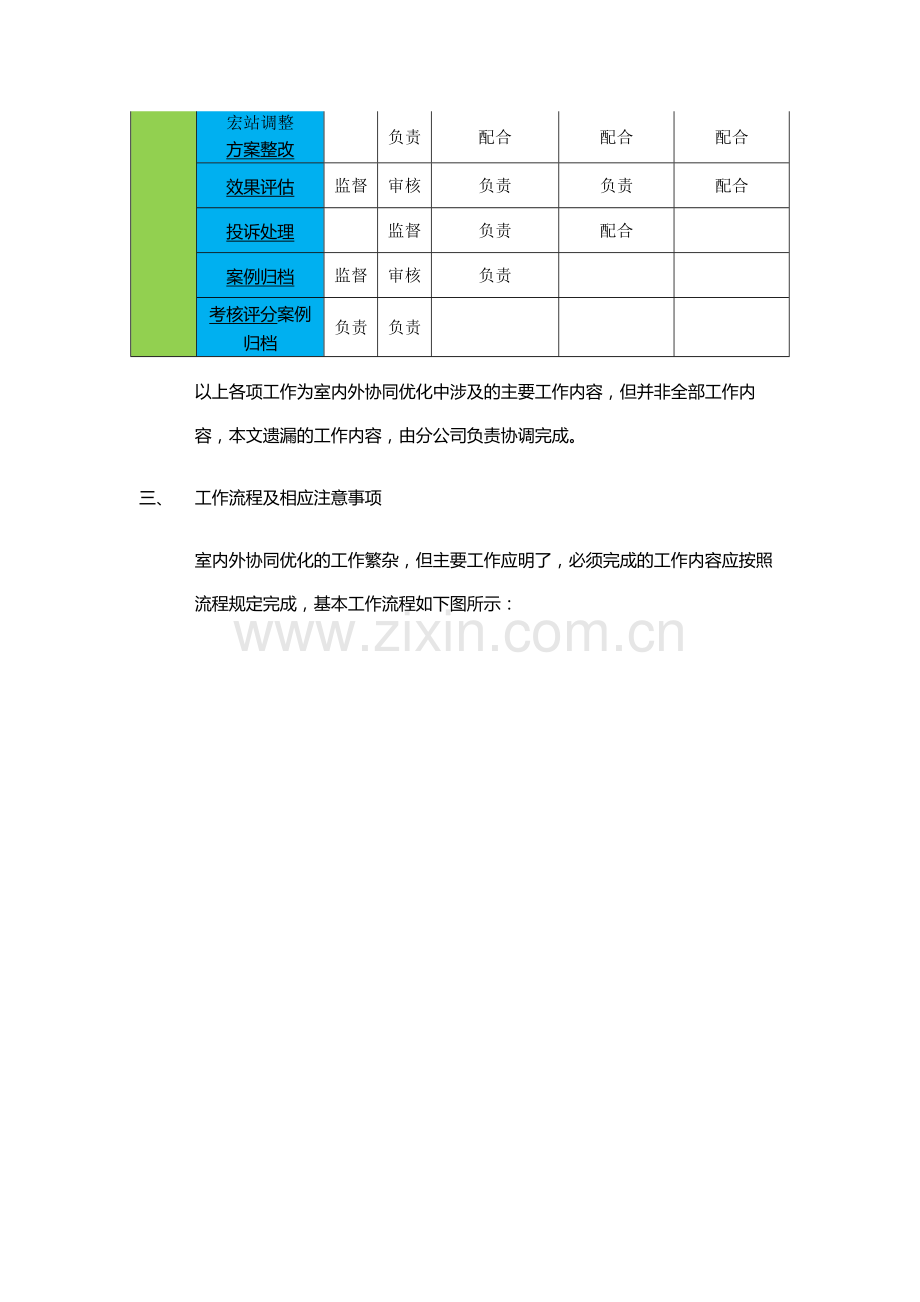 室内外协同优化工作内容分工及工作流程.doc_第3页