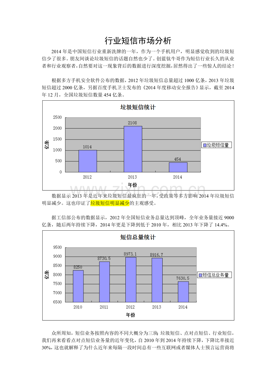 行业短信市场分析.doc_第1页