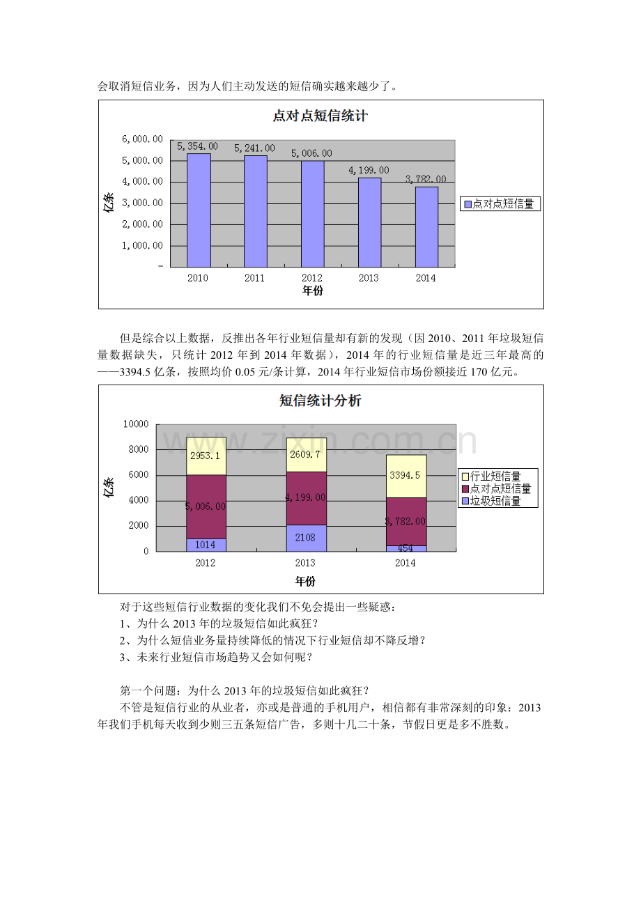 行业短信市场分析.doc_第2页