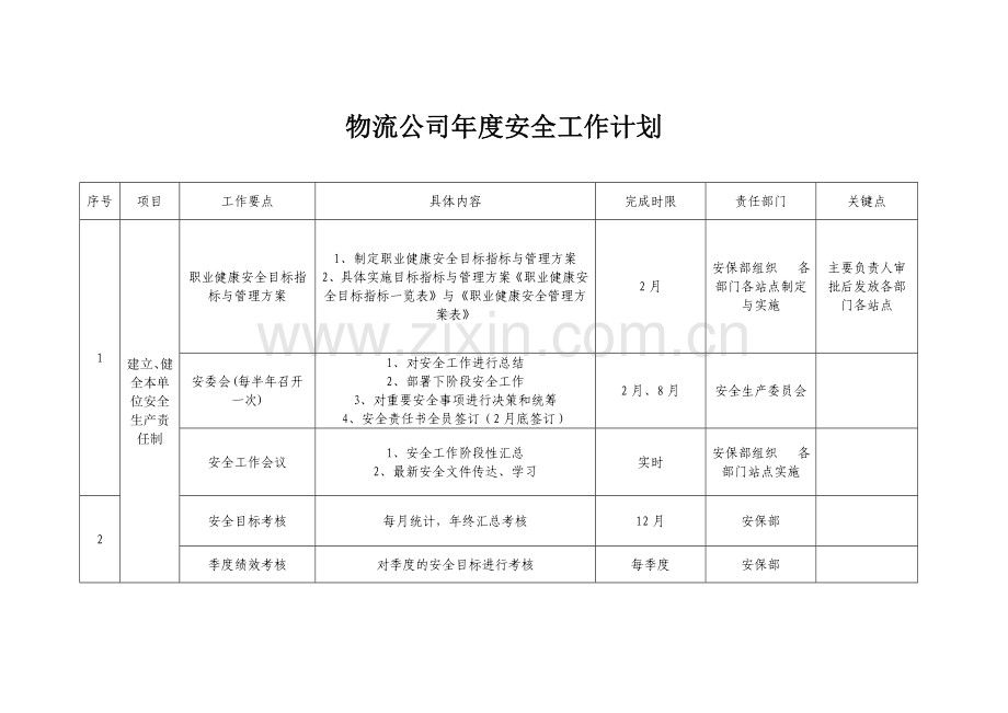 物流公司年度安全工作计划1.doc_第1页