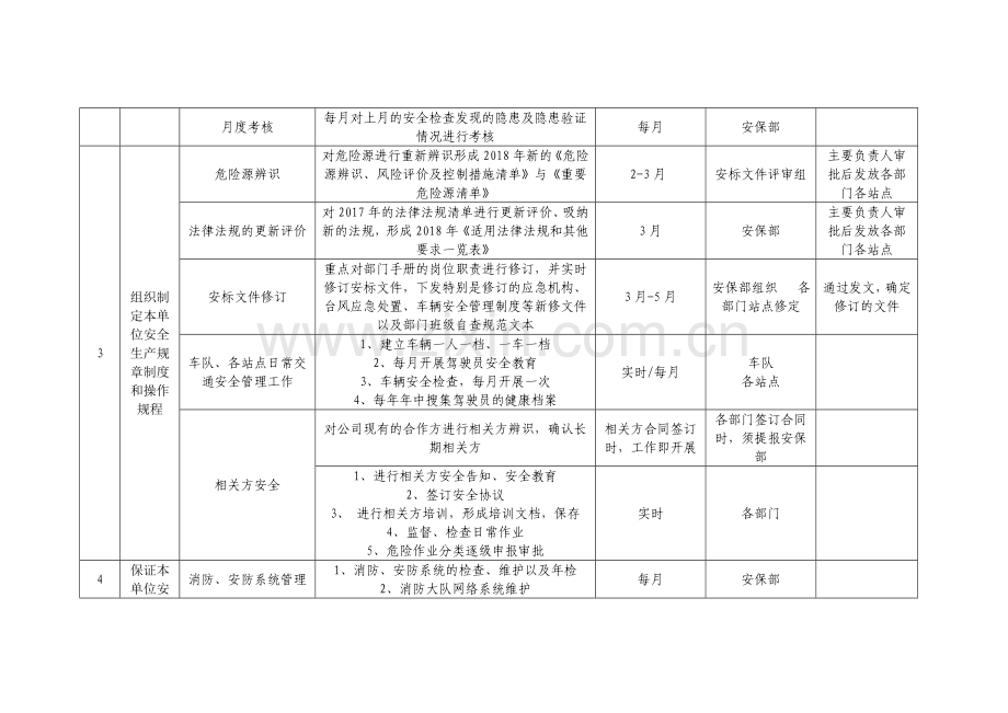 物流公司年度安全工作计划1.doc_第2页