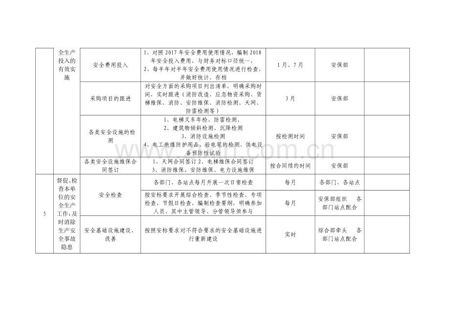 物流公司年度安全工作计划1.doc_第3页