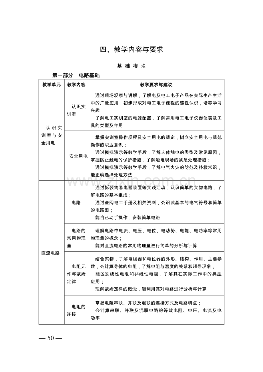 中等职业学校电工电子技术与技能教学大纲.doc_第2页